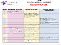 Clinical Education Affiliation Agreement